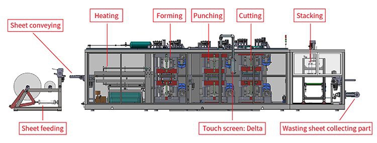 Four Stations Automatic PVC thermoforming machine 2
